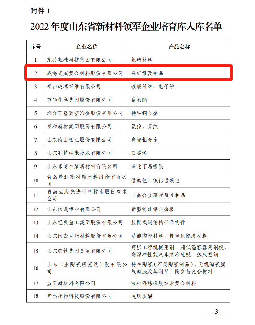 荣登双榜，，，九洲国际复材又入。。。。 - 公司新闻 - 九洲国际
