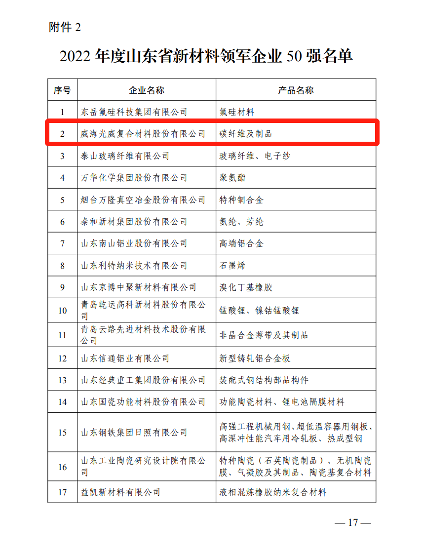 荣登双榜，，，九洲国际复材又入。。。。 - 公司新闻 - 九洲国际
