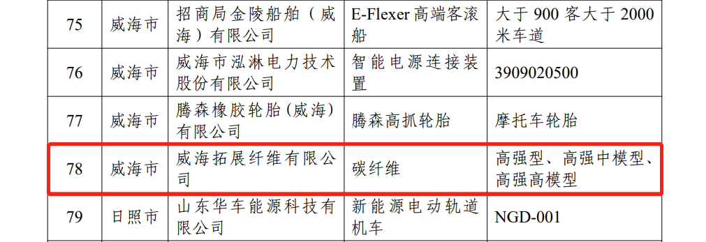 山东制造·齐鲁精品，，威海拓展入选！！ - 公司新闻 - 九洲国际