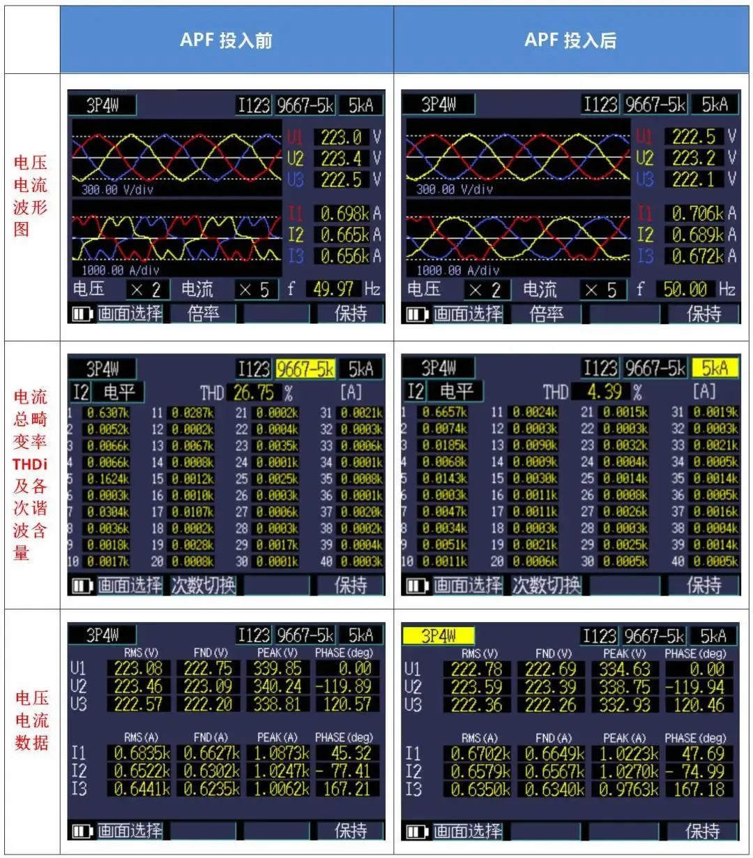 888集团游戏官网有源滤波柜在一汽大众数据中心投运(图1) 640.jpg