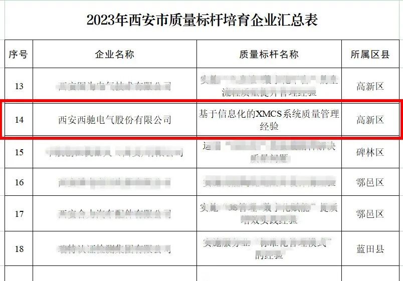 888集团游戏官网荣获2023年西安市质量标杆培育企业(图2) 888集团游戏官网荣获2023年西安市质量标杆培育企业(图2)