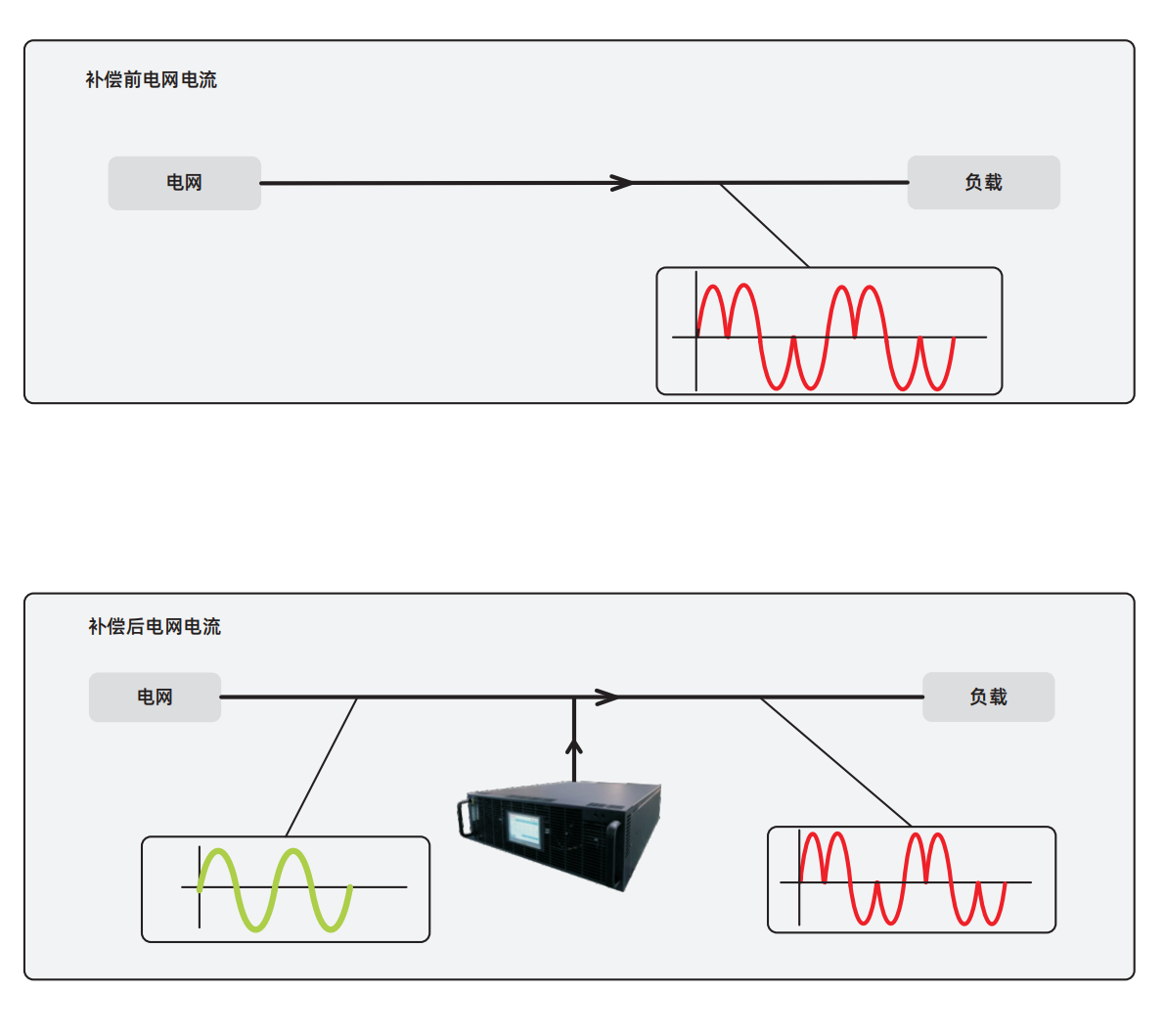 新一代电能质量控制产品V1.0.3_04.png 新一代电能质量控制产品V1.0.3_04.png
