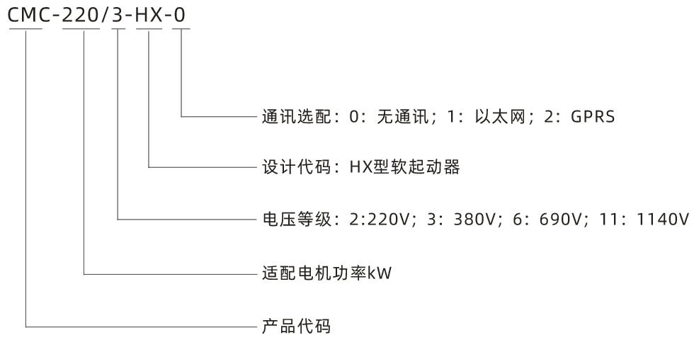HX型号说明.png HX型号说明.png