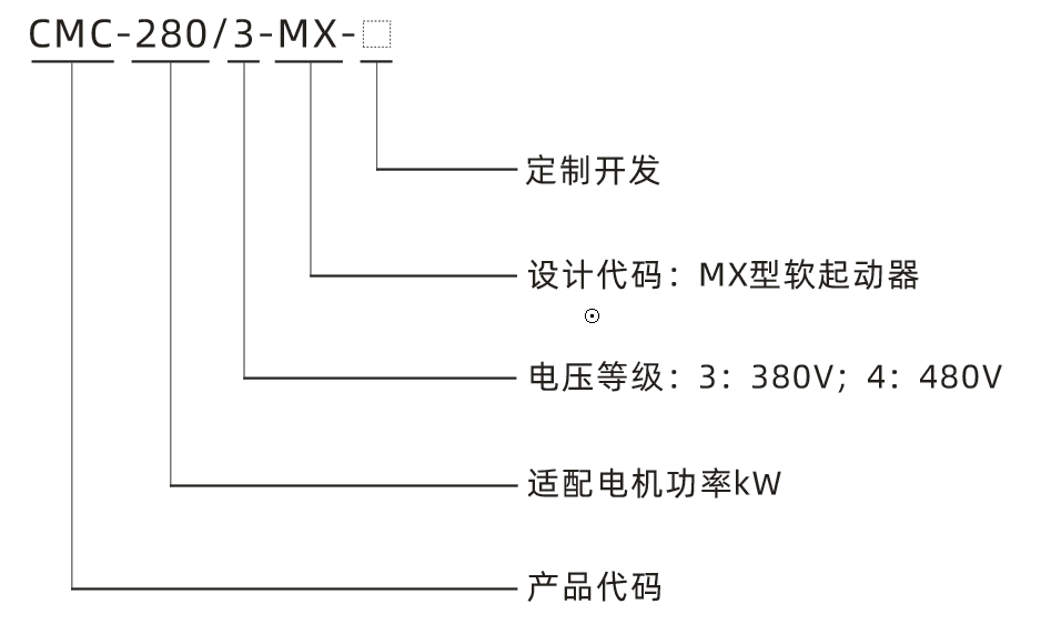 MX型号说明.png MX型号说明.png