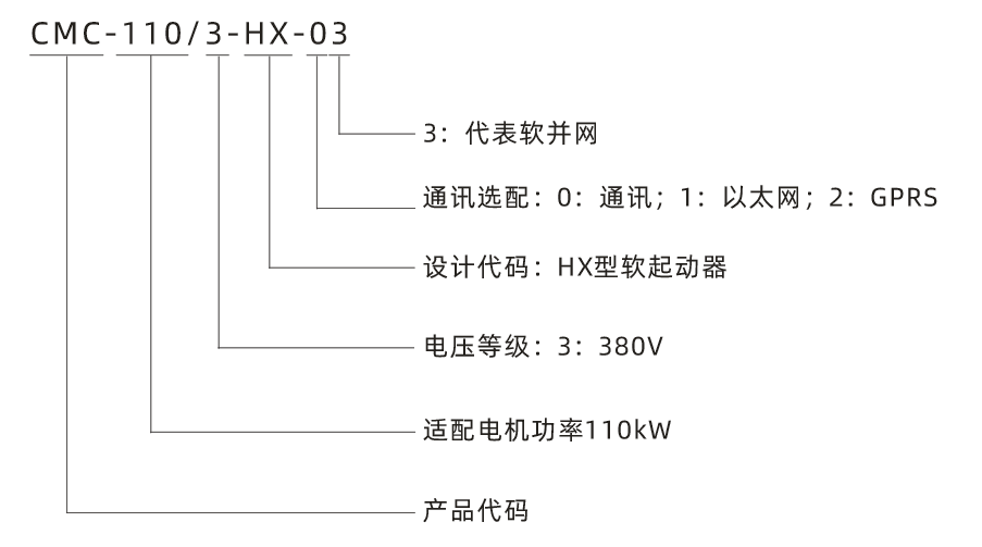 型号说明.png 型号说明.png