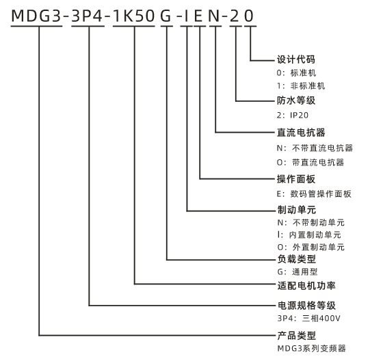 型号说明.png