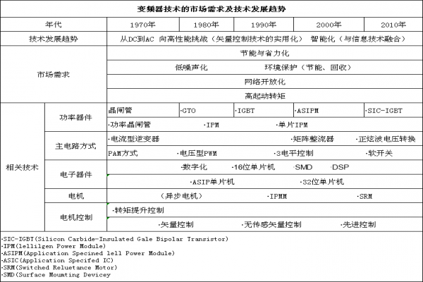 1-200GF93Z3264