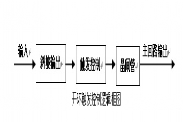1-200GG34934N3