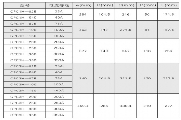 1-200GG4595S57