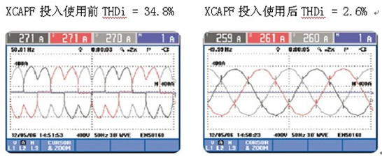 XCAPF在通信行业的应用(图2) XCAPF在通信行业的应用(图2)