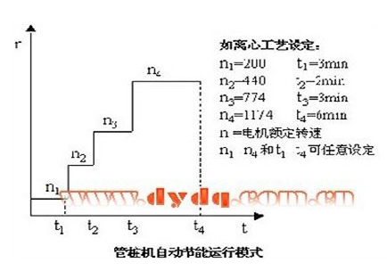 变频器在管桩机上的应用(图1) 变频器在管桩机上的应用(图1)