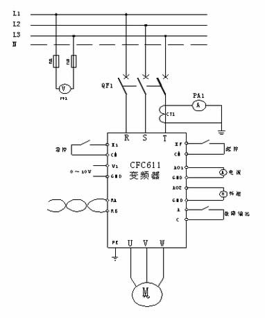 选用888集团游戏官网CFC611Z系列植毛机专用变频器，带动导轮电机做植毛动作