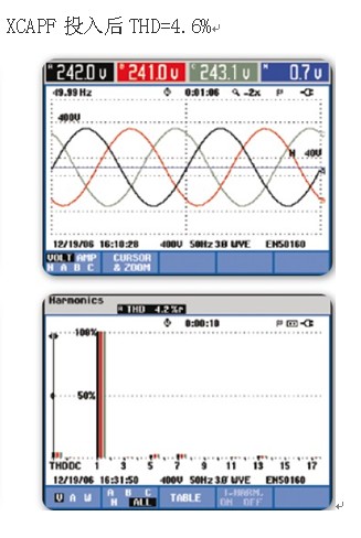 XC APF在直流电机谐波治理方面的应用(图1) XC APF在直流电机谐波治理方面的应用(图1)