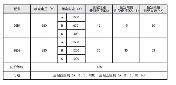 GGD系列交流低压配电柜(图1) GGD系列交流低压配电柜(图1)