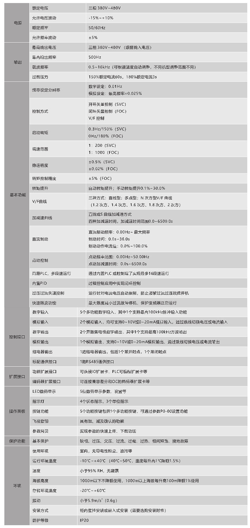 XFC580系列开环矢量控制变频器(图1) XFC580系列低压变频器(图1)