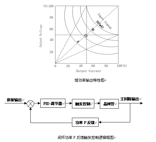 功率控制器控制方式（二）-恒流控制和恒功率控制（P反。(图2)