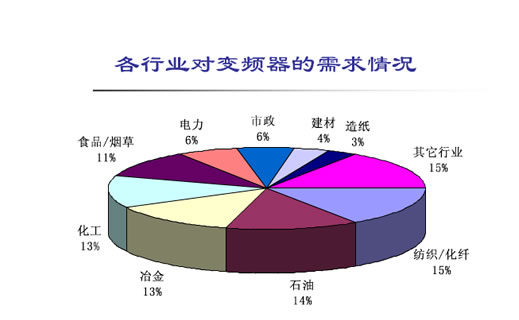 为什么使用变频器？(图1)