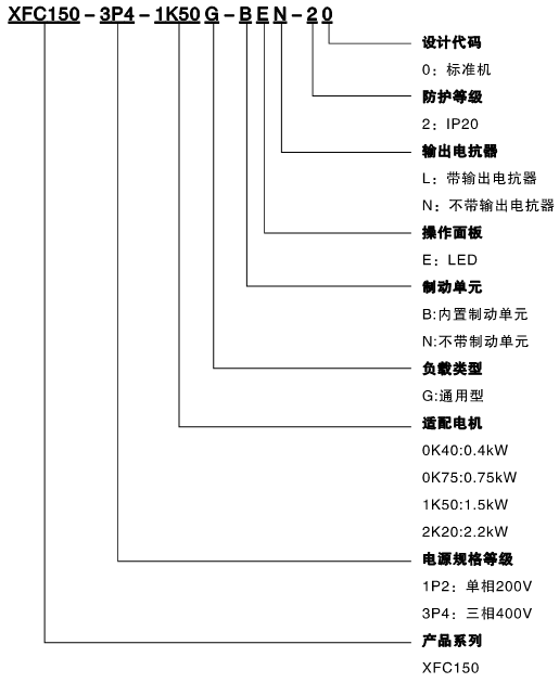 XFC150系列紧凑型变频器(图1) XFC150系列紧凑型变频器(图1)