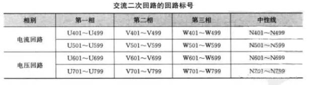 电气图中二次回路(图2) 电气图中二次回路(图2)