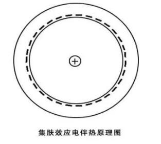 CPVH功率控制器在长距离石油管道伴热中的应用(图1) CPVH功率控制器在长距离石油管道伴热中的应用(图1)