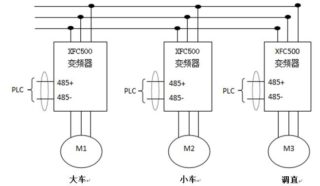 XFC500在钢筋滚笼机上应用(图1) XFC500在钢筋滚笼机上应用(图1)