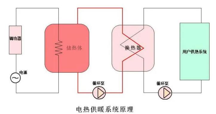 888集团游戏官网CPVH高压调功装置在电储能换热中应用(图1) 888集团游戏官网CPVH高压调功装置在电储能换热中应用(图1)