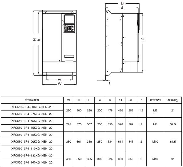 XFC550系列低压变频器(图5) XFC550系列低压变频器(图5)