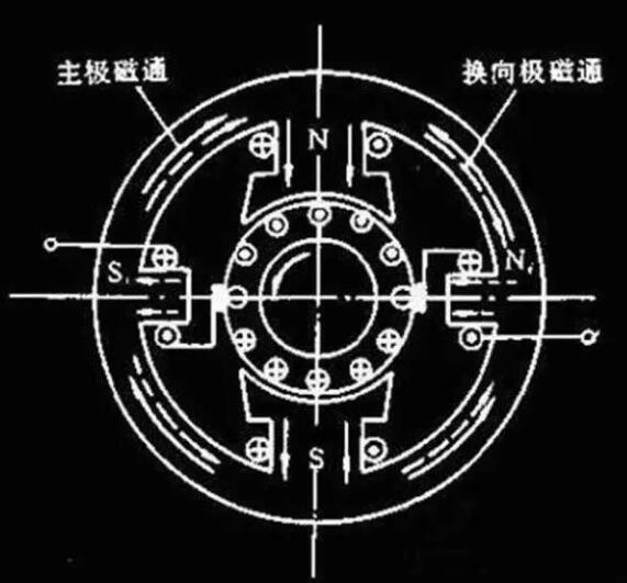 变频器没有被发明前，电机是如何进行调速?(图1)