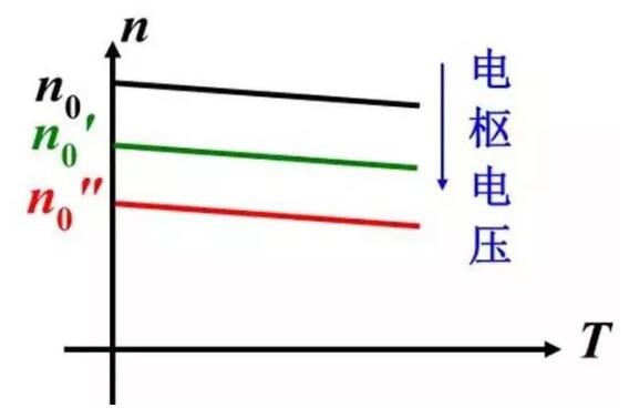 变频器没有被发明前，电机是如何进行调速?(图2)