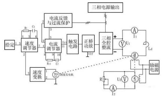 变频器没有被发明前，电机是如何进行调速?(图4)