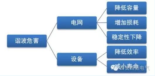 APF和SVG区别与联系(图1) APF和SVG区别与联系(图1)