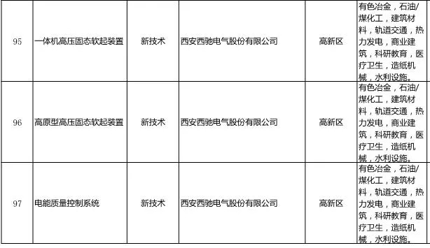 《西安工业新产品新技术推广应用指导目录》发布-888集团游戏官网名列其中(图1) 《西安工业新产品新技术推广应用指导目录》发布-888集团游戏官网名列其中(图1)