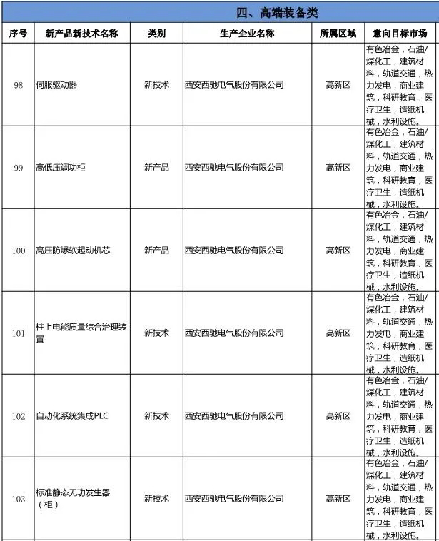 《西安工业新产品新技术推广应用指导目录》发布-888集团游戏官网名列其中(图2) 《西安工业新产品新技术推广应用指导目录》发布-888集团游戏官网名列其中(图2)