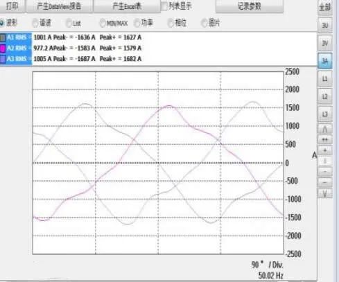 888集团游戏官网有源电力滤波器在商业综合体的应用(图1)