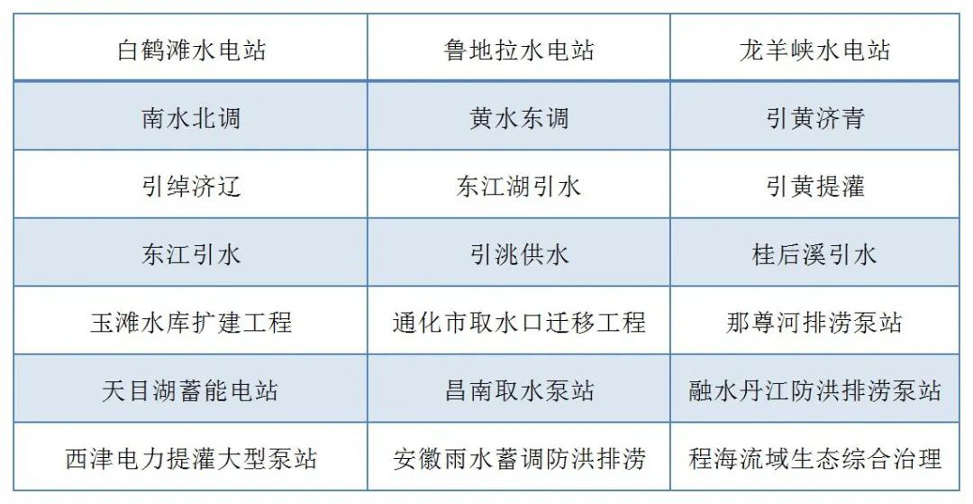 888集团游戏官网走进水利水电设计院开展技术交流(图7) 888集团游戏官网走进水利水电设计院开展技术交流(图7)