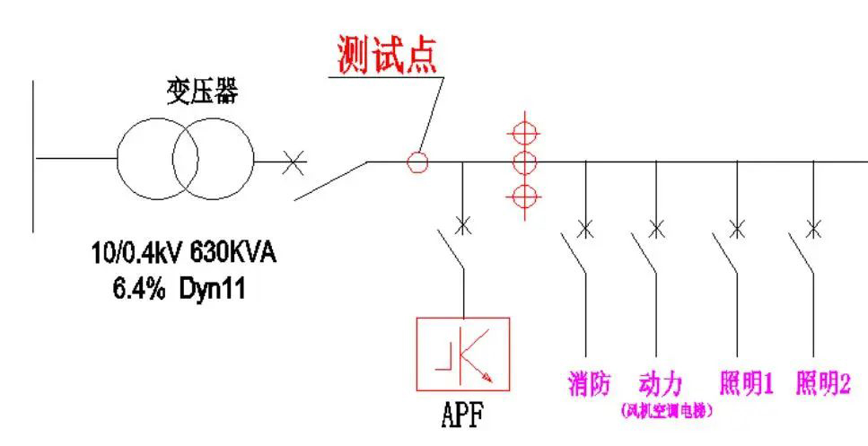 888集团游戏官网有源滤波器在商业综合体的应用(图1) 888集团游戏官网有源滤波器在商业综合体的应用(图1)