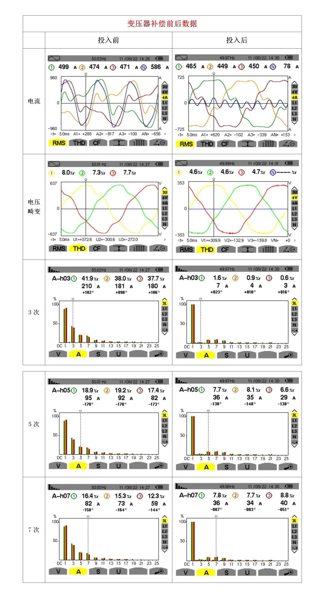 888集团游戏官网有源滤波器在商业综合体的应用(图2) 888集团游戏官网有源滤波器在商业综合体的应用(图2)