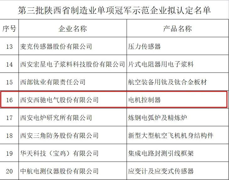 “陕西制造”排头兵——888集团游戏官网获批陕西省制造业单项冠军示范企业(图2) “陕西制造”排头兵——888集团游戏官网获批陕西省制造业单项冠军示范企业(图2)
